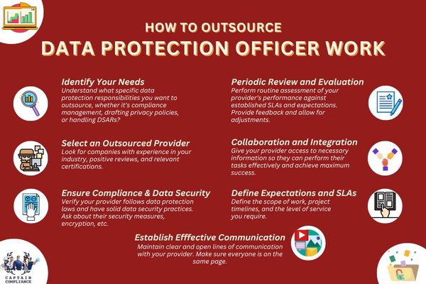 How to Outsource Data Protection Officer Work.jpg