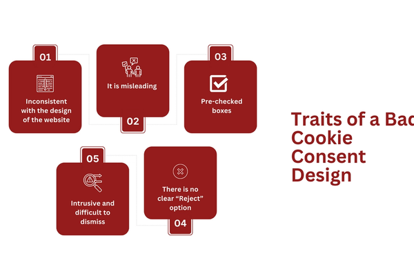 Traits of a Bad Cookie Consent Design.png