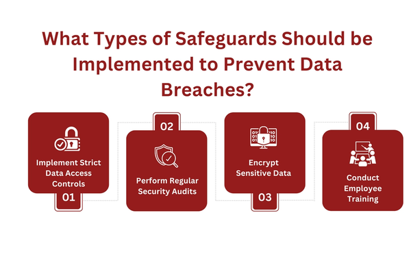 What Types of Safeguards Should be Implemented to Prevent Data Breaches.png