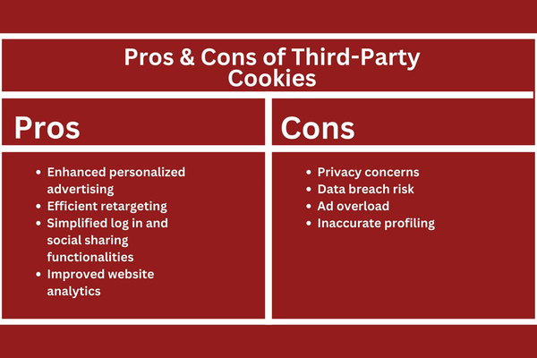 Pros & Cons of Third-Party Cookies.png