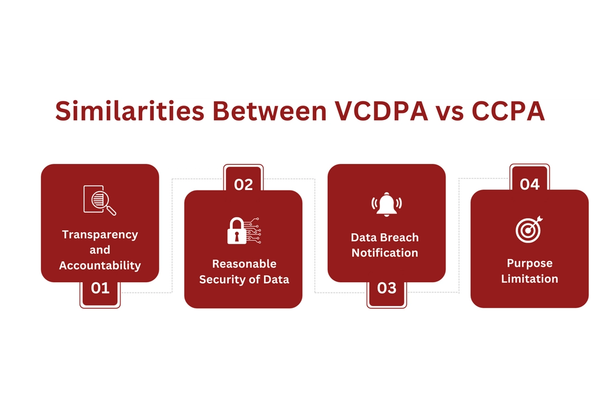 Similarities Between VCDPA vs CCPA.png