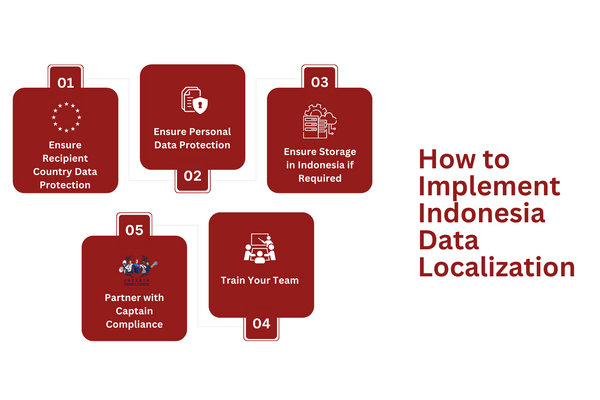 How to Implement Indonesia Data Localization.png