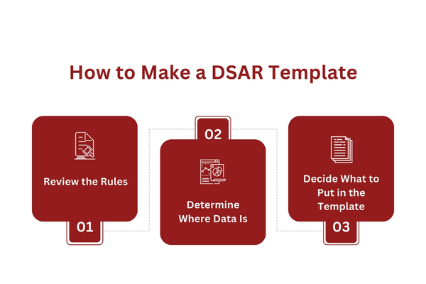 How to Make a DSAR Template.png