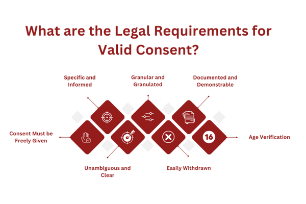 What are the Legal Requirements for Valid Consent.png