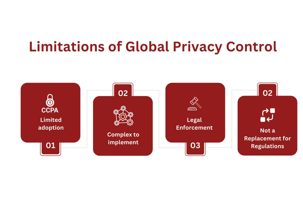 Limitations of Global Privacy Control.png