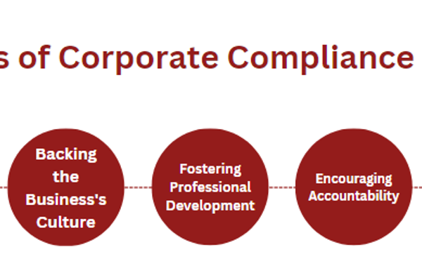 benefits-of-corporate-compliance-training.png