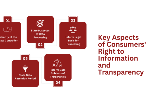 Key Aspects of Consumers Right to Information and Transparency.png