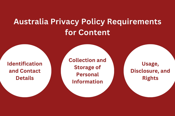 Australia Privacy Policy Requirements for Content.png