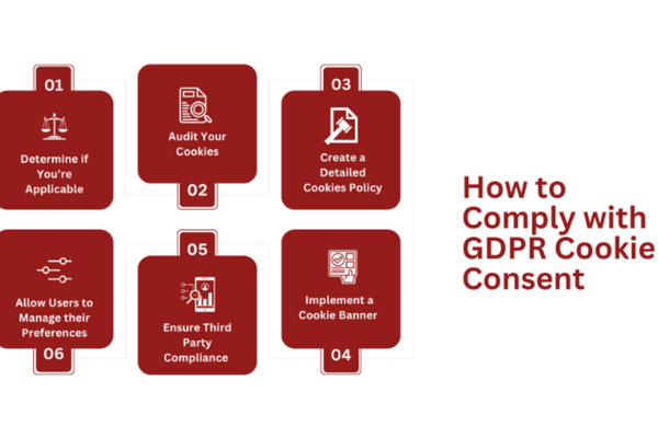 How to Comply with GDPR Cookie Consent.png