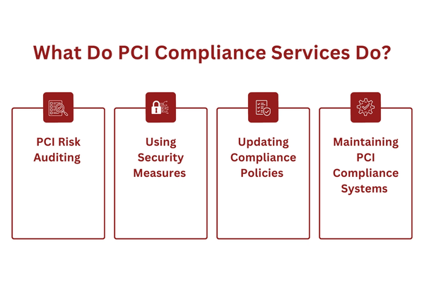What Do PCI Compliance Services Do.png