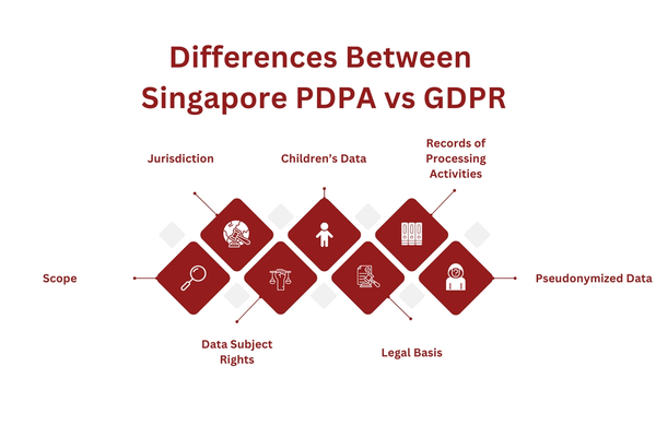 Differences Between  Singapore PDPA vs GDPR.png