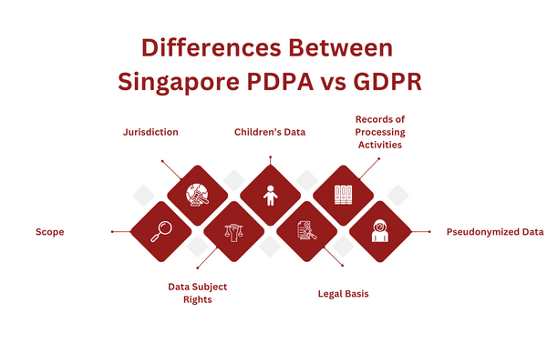 Differences Between Singapore PDPA vs GDPR.png