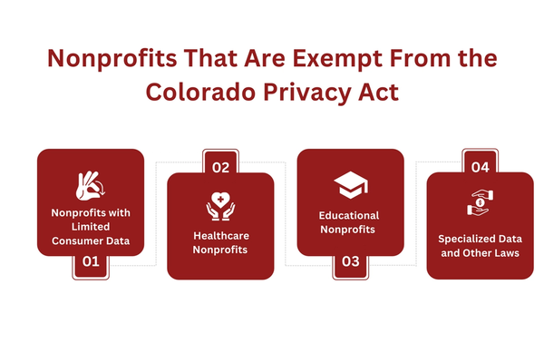 Nonprofits That Are Exempt From the Colorado Privacy Act.png