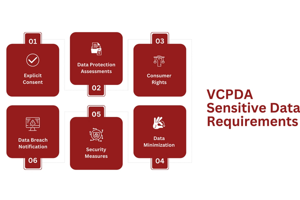 VCPDA Sensitive Data Requirements.png