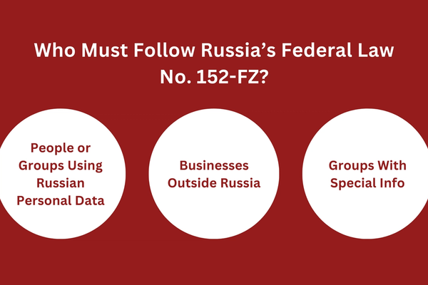 Who Must Follow Russia’s Federal Law No. 152-FZ.png