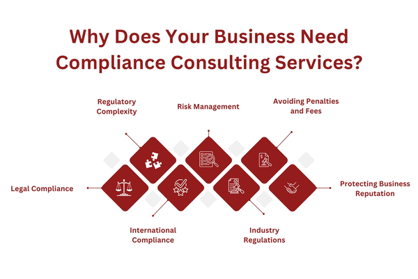 Why Does Your Business Need Compliance Consulting Services.png
