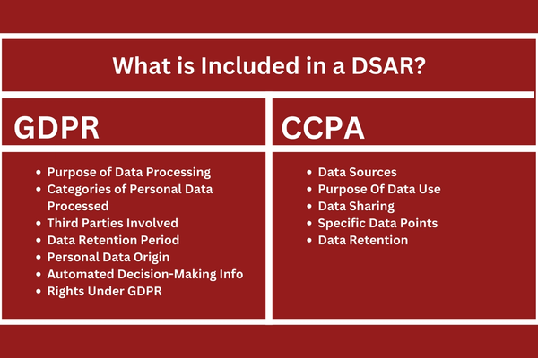 What is Included in a DSAR.png