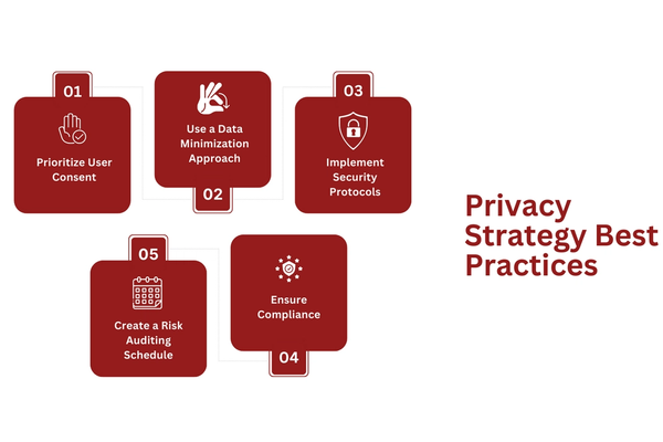 privacy-strategy-best-practices.png