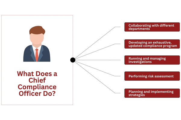 What Does a Chief Compliance Officer Do.png