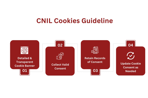 CNIL Cookies Guideline.png