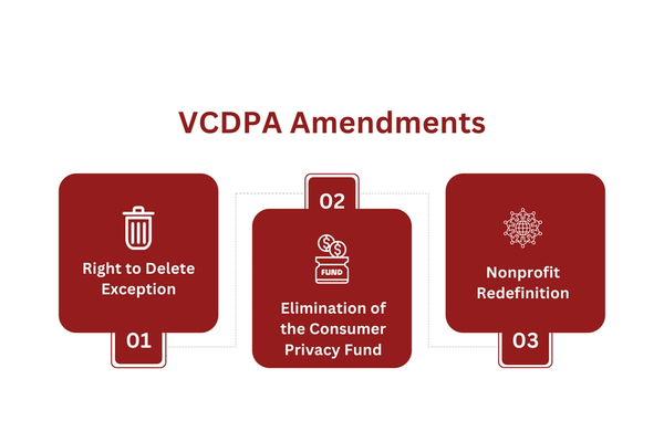 VCDPA Amendments.png
