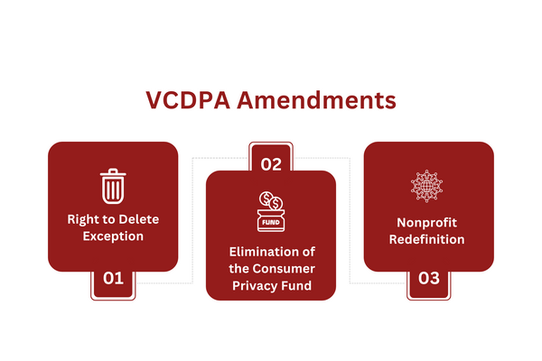 VCDPA Amendments.png