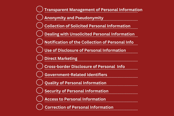 13 Australian Privacy Principles.png