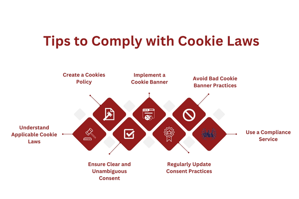 Tips to Comply with Cookie Laws.png