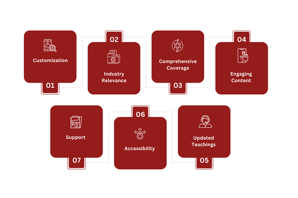 what-to-look-for-in-compliance-training.png