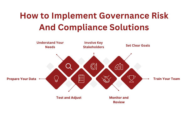 How to Implement Governance Risk And Compliance Solutions.png