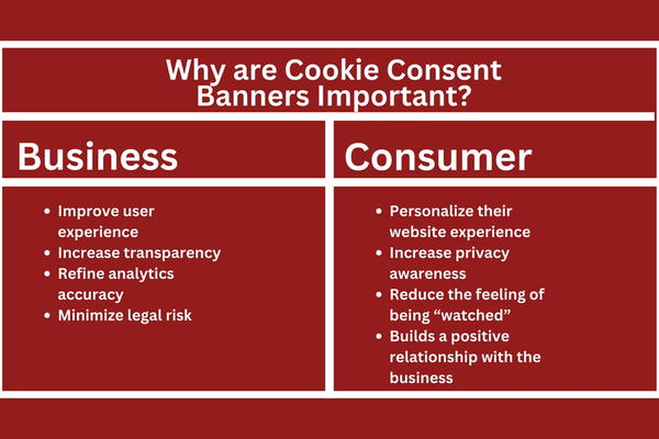 Why are Cookie Consent Banners Important.png