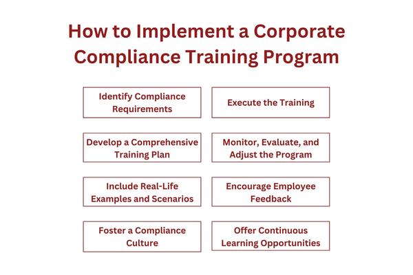 implement-corporate-compliance-training.png