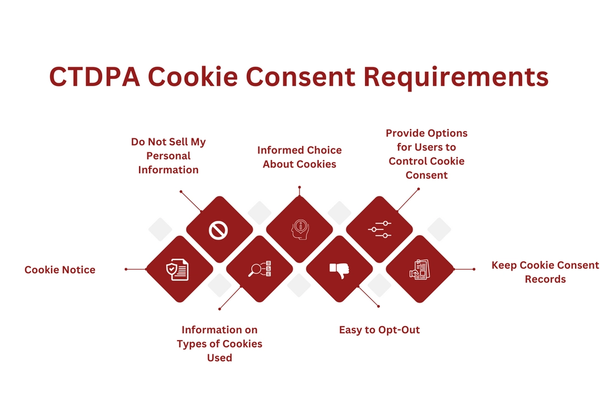 CTDPA Cookie Consent Requirements.png