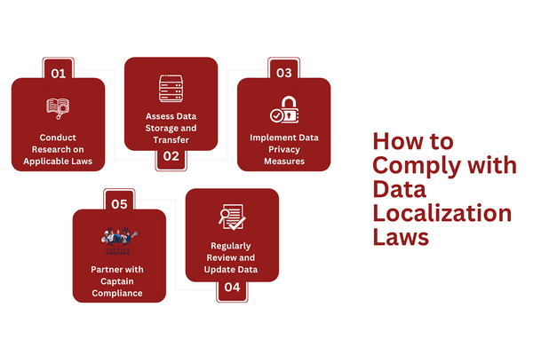How to Comply with Data Localization Laws.png