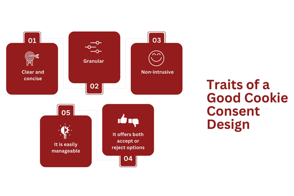 Traits of a Good Cookie Consent Design.png
