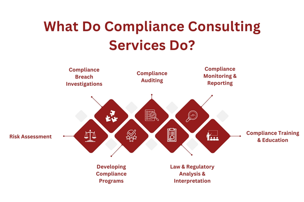 What Do Compliance Consulting Services Do.png