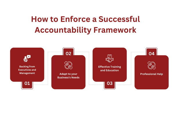 how-to-enforce-a-successful-accountability-framework.png