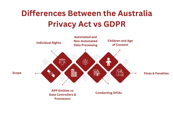 Differences Between the Australia Privacy Act vs GDPR.png