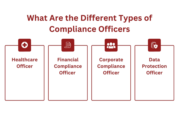 What Are the Different Types of Compliance Officers.png
