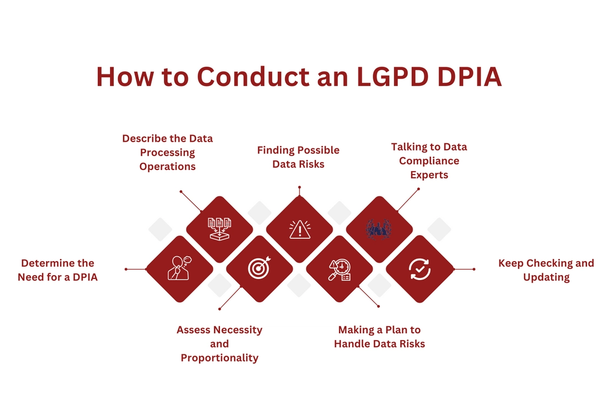 How to Conduct an LGPD DPIA.png
