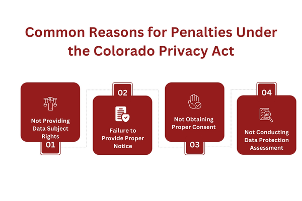 Common Reasons for Penalties Under the Colorado Privacy Act.png