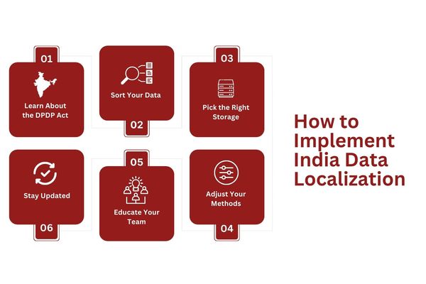 How to Implement India Data Localization.jpg