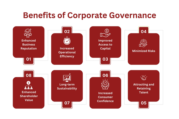 Benefits of Corporate Governance.png