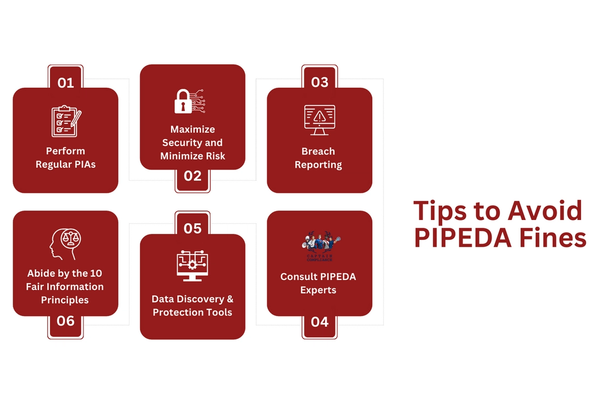 Tips to Avoid PIPEDA Fines.png
