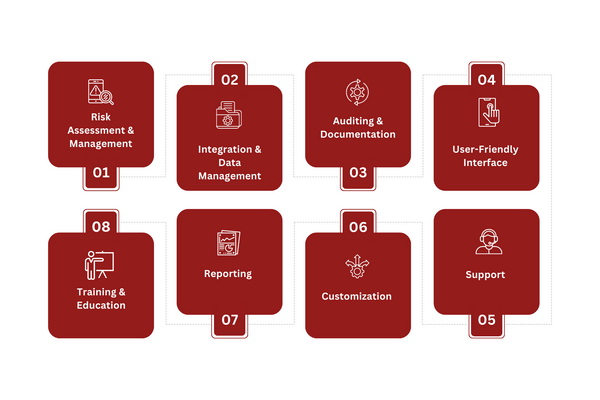 What to Look for in Financial Services Compliance Software.png