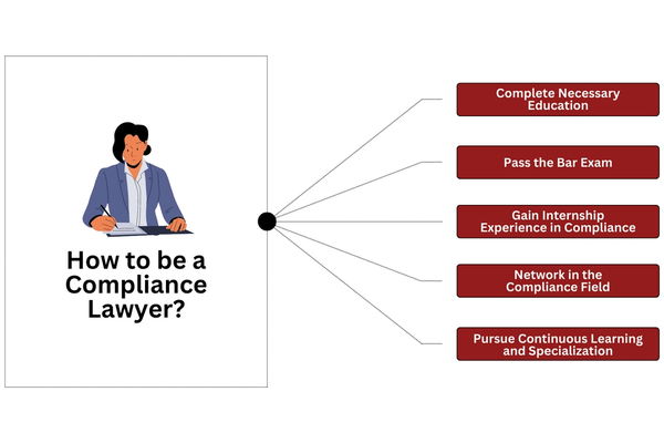 How to be a Compliance Lawyer.png
