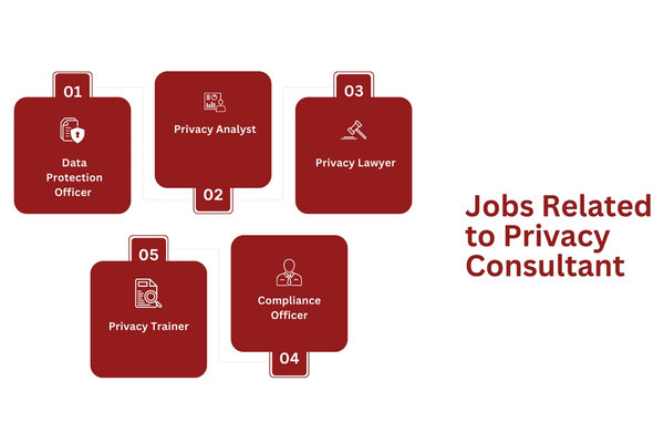 jobs-related-to-privacy-consultant.png