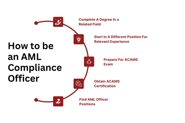 How to be an AML Compliance Officer.png