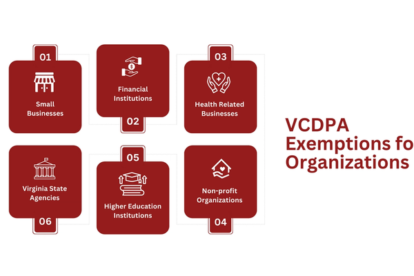 VCDPA Exemptions for Organizations.png