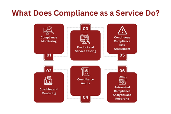 What Does Compliance as a Service Do.png